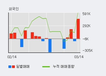 'BNK금융지주' 5% 이상 상승, 주가 60일 이평선 상회, 단기·중기 이평선 역배열