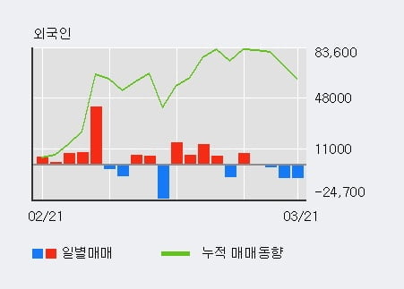 '메지온' 52주 신고가 경신, 전형적인 상승세, 단기·중기 이평선 정배열