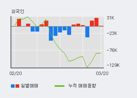 '슈프리마' 10% 이상 상승, 주가 상승 중, 단기간 골든크로스 형성