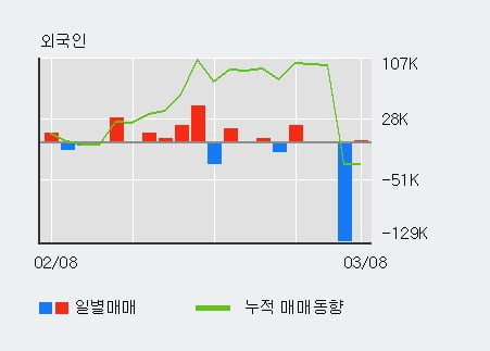 'DSC인베스트먼트' 10% 이상 상승, 주가 상승 중, 단기간 골든크로스 형성