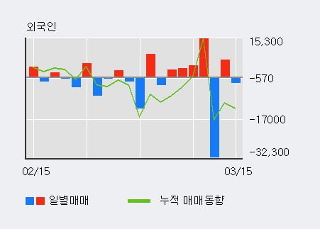 '티앤알바이오팹' 10% 이상 상승, 전형적인 상승세, 단기·중기 이평선 정배열