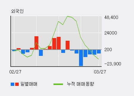 '롯데정보통신' 52주 신고가 경신, 전형적인 상승세, 단기·중기 이평선 정배열