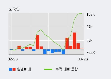 '위지윅스튜디오' 52주 신고가 경신, 전형적인 상승세, 단기·중기 이평선 정배열