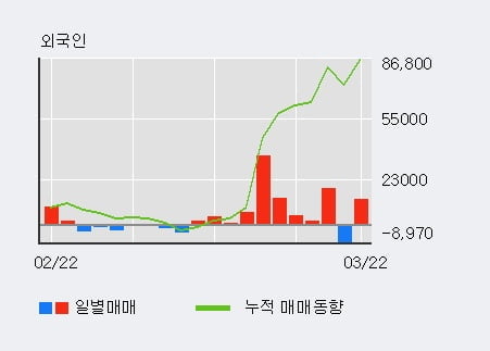 '이노메트리' 10% 이상 상승, 전형적인 상승세, 단기·중기 이평선 정배열