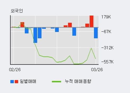 '로스웰' 10% 이상 상승, 주가 반등으로 5일 이평선 넘어섬, 단기 이평선 역배열 구간