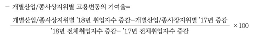 "나홀로 자영업자 고용부진 기여율 62%…근로자보다 9%p 높아"