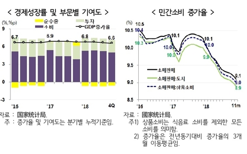 "중국, 경기 수축 국면 진입할 가능성…글로벌 경기둔화 우려"