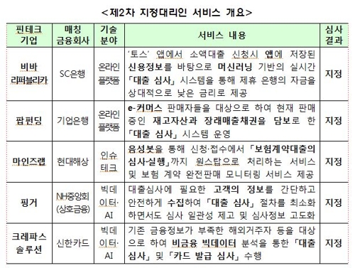 빅데이터 활용 간편대출 등 5개 혁신카지노 게임 추천 시험가동