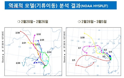 "최악 미세먼지는 '기후의 역습'…대기 정체 등이 주원인"