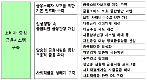 50대도 주택연금 가입…청년층엔 2%대 전·월세 대출