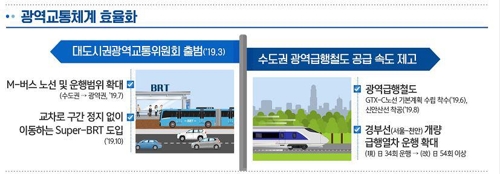 수소·드론경제, 실증도시로 입증…정비사업 규제 고삐 더 죈다