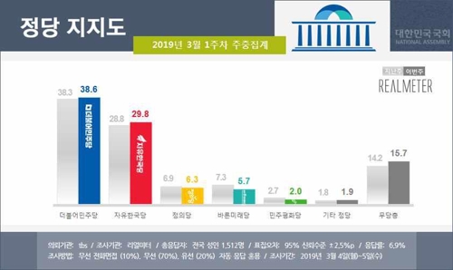 국민 과반 미세먼지 비상저감 위한 '민간차량 2부제' 찬성[리얼미터]