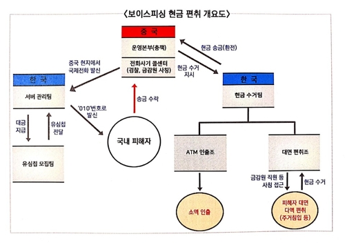 국제전화가 '010' 둔갑…의심없이 받았다가 보이스피싱 '날벼락'