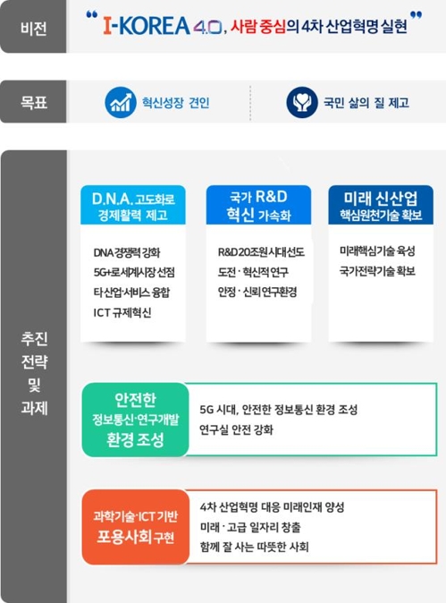 "5G 상용화·바이오·수소경제 선도…4차산업혁명 인재 양성"
