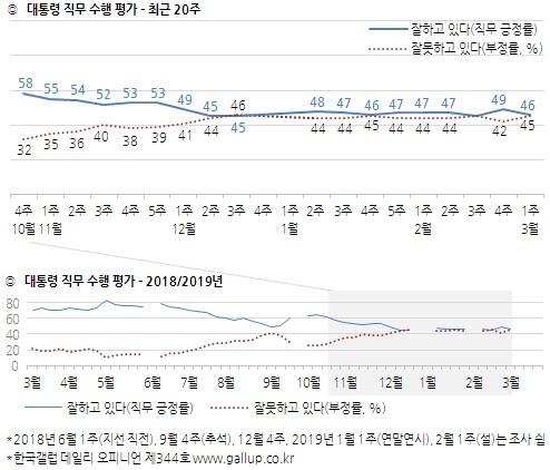 "북한, 핵 절대 포기 안 할 것" 64%, "결국 포기할 것" 28%