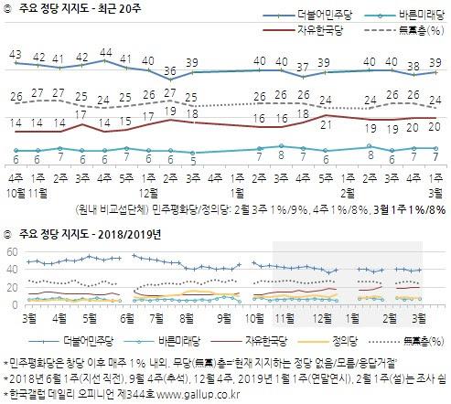 "북한, 핵 절대 포기 안 할 것" 64%, "결국 포기할 것" 28%