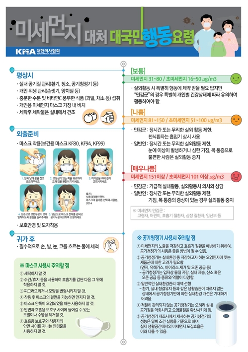 "미세먼지에 마스크·손씻기 필수"…의협, 행동요령 발표