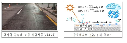 서울시, 미세먼지 잡는 '친환경 도로포장' 확대한다