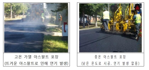 서울시, 미세먼지 잡는 '친환경 도로포장' 확대한다