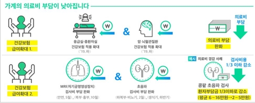 박능후 장관 "국민이 걱정 덜고 안심하는 '포용복지' 추진"