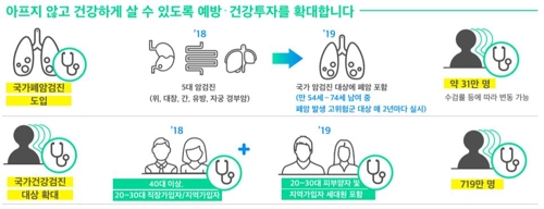 박능후 장관 "국민이 걱정 덜고 안심하는 '포용복지' 추진"