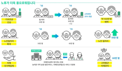 박능후 장관 "국민이 걱정 덜고 안심하는 '포용복지' 추진"