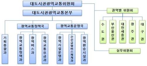 '대도시권 광역교통위원회' 출범 준비 끝…19일 닻 올린다