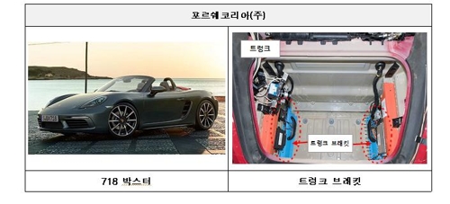 벤츠·포르쉐·BMW 등 103개 차종 7만4000대 무더기 리콜