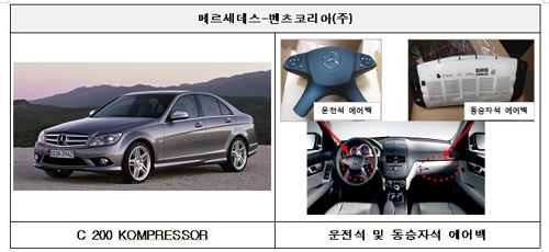 벤츠·포르쉐·BMW 등 103개 차종 7만4000대 무더기 리콜