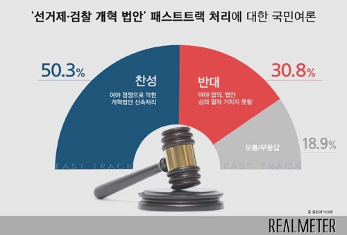 문대통령 국정지지도 45.0%로 취임 이래 최저…부정＞긍정[리얼미터]