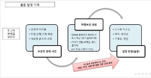 가습기살균제 피해자 66% '만성 울분' 상태…'자살시도' 11%