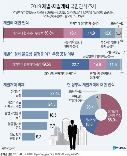 [한국경제 길을 묻다] 존경받는 재벌기업, 미움받는 총수 일가