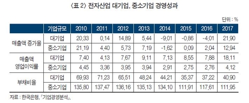 [한국경제 길을 묻다] 한계에 봉착한 재벌주도 성장모델