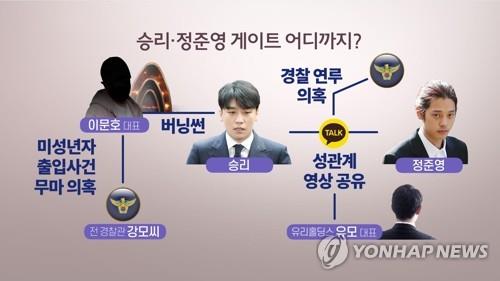 위기의 YG, 흔들린 FNC…'버닝썬 쇼크' 점입가경