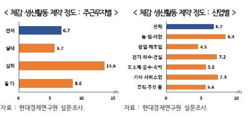 "지난해 미세먼지로 인한 경제적 손실 4조원 추정…GDP의 0.2%"