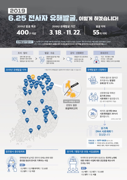 국방부, 내일부터 올해 6·25 전사자 유해발굴 시작