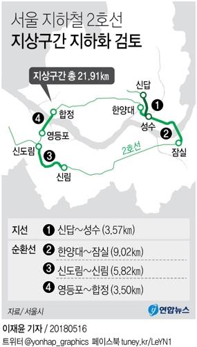 서울시 "지하철 2호선 지상구간 지하화, 당장 추진은 어렵다"