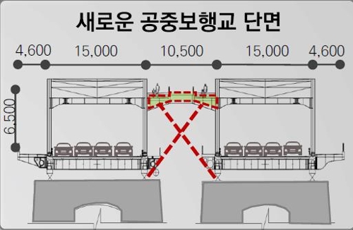 한강대교 위에 보행교 놓는다…'한강인도교' 104년만 부활