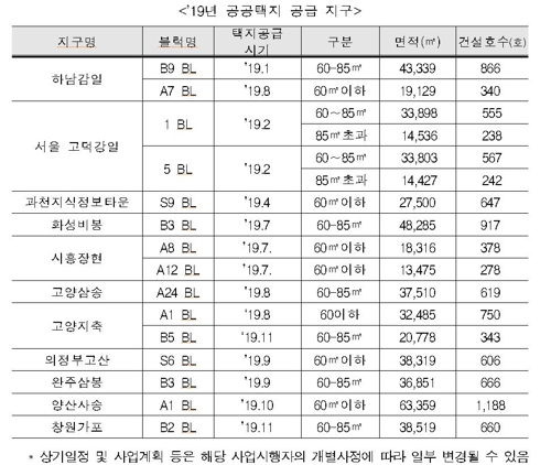 분양가 공개항목 12→62개 첫 아파트는 힐스테이트 북위례