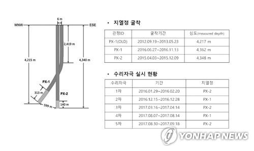 "포항지진 원인은 지열발전…조급한 사업추진이 빚은 인재"