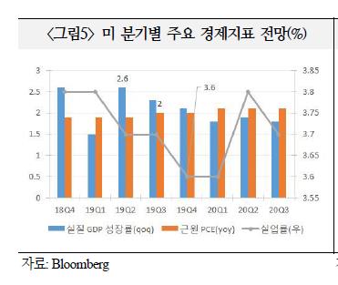 한미금리차 부담 던 한은, 일단 관망…금리인하엔 선긋기