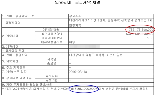 집값 잡겠다는 국토부…20㎞ 밖 대전에선 '고분양가 아우성'