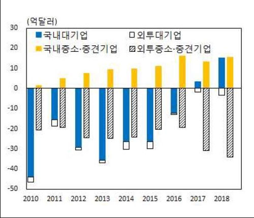 쑥쑥 크는 게임 한류…작년 지재권 무역수지 적자, 역대 최소