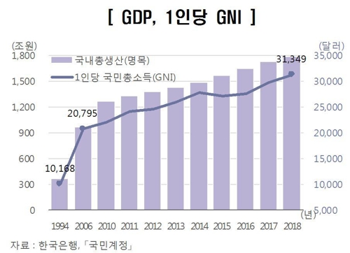 작년 고용률·경제활동참가율 9년 만에 하락…실업률은 5년째↑