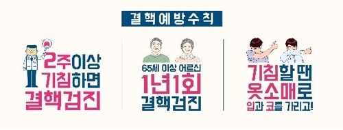 작년 신규 결핵환자 2만6433명…2명 중 1명은 노인