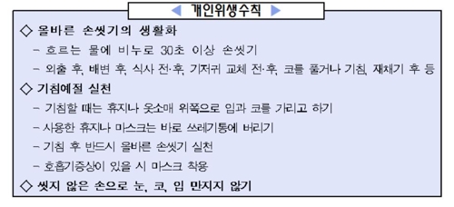 인플루엔자 다시 강세…"아동·청소년 의심환자 급증"