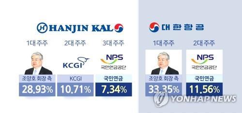 '운명의 주' 맞은 조양호 회장…외국인 주주 표심 '관건'