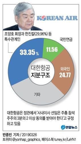 '조양호 회장 운명의 날'…대한항공 주총서 경영권 '표 대결'