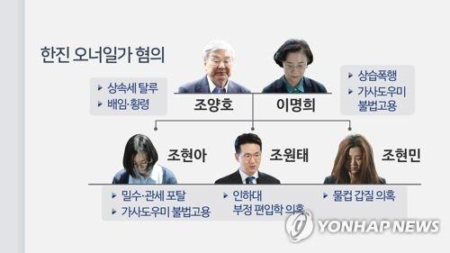 '땅콩·물컵 갑질' 나비효과에 옷 벗는 조양호 회장