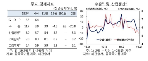 한은 "미국 경제 성장 완만해져…중국 둔화 흐름 지속"